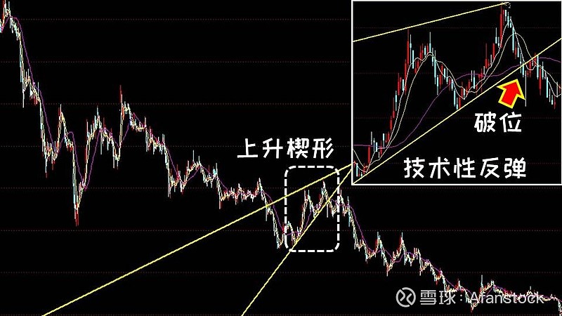 技术图形整理形态_矩形箱体整理形态_楔形整理 三角形整理