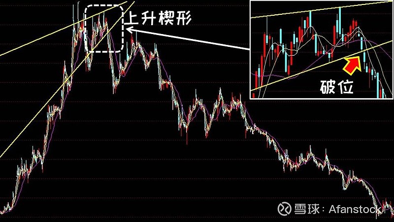 矩形箱体整理形态_楔形整理 三角形整理_技术图形整理形态