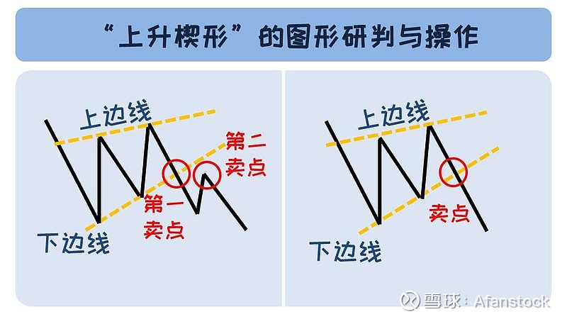楔形整理 三角形整理_技术图形整理形态_矩形箱体整理形态