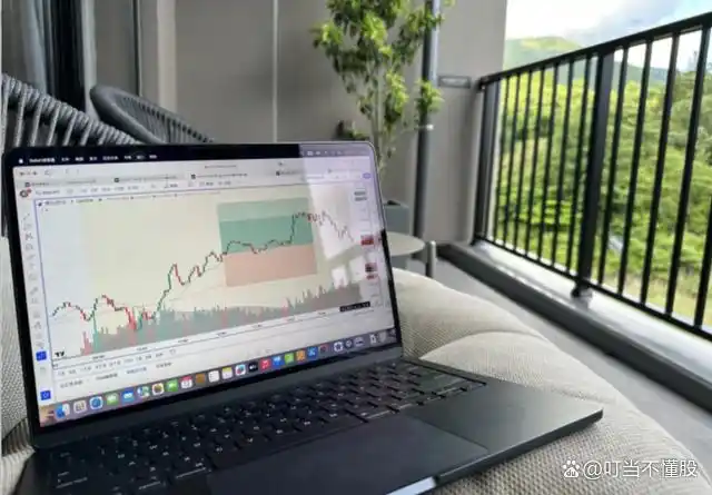 整理形态 旗形走势 对称三角形_楔形整理 三角形整理