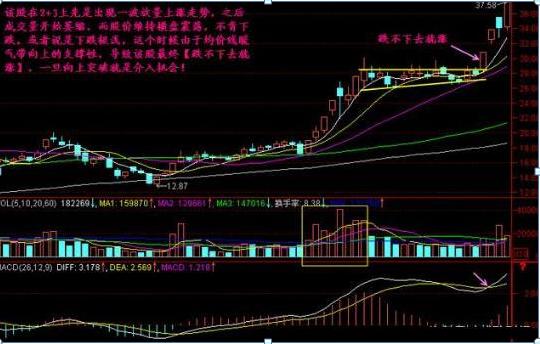 眼光耐心财富公式_股市风险控制_楔形整理与三角形整理