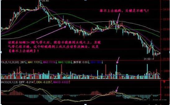 股市风险控制_楔形整理与三角形整理_眼光耐心财富公式