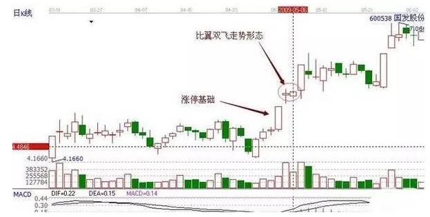 楔形整理与三角形整理_散户短线操作策略_短线炒股技巧