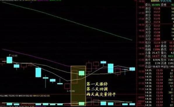 散户短线操作策略_楔形整理与三角形整理_短线炒股技巧