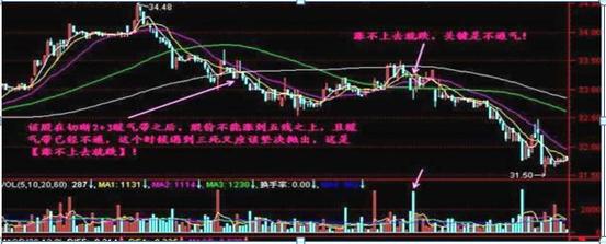 楔形整理与三角形整理_股市均线分析_跌不下去就涨实战技巧