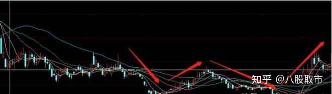 W底头肩底底部图形信号_楔形整理形态目标位_短线成交量指标