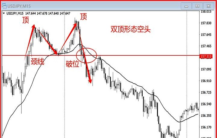 散户避免被割韭菜_K线形态识别_楔形整理形态目标位