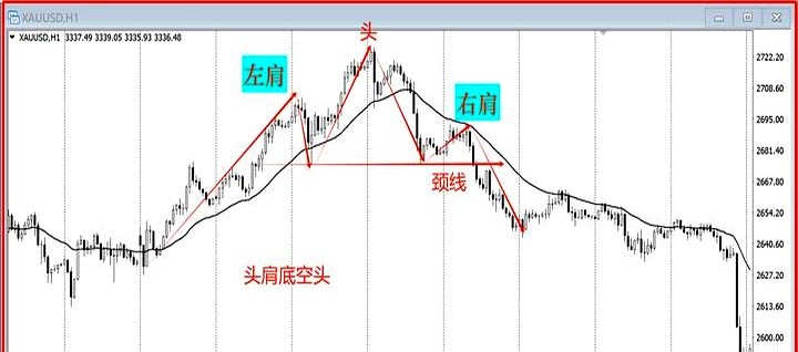 散户避免被割韭菜_K线形态识别_楔形整理形态目标位