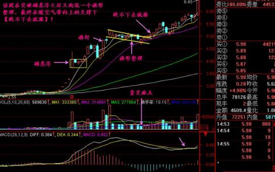 楔形整理形态目标位_股市风险控制_跌不下去就涨策略