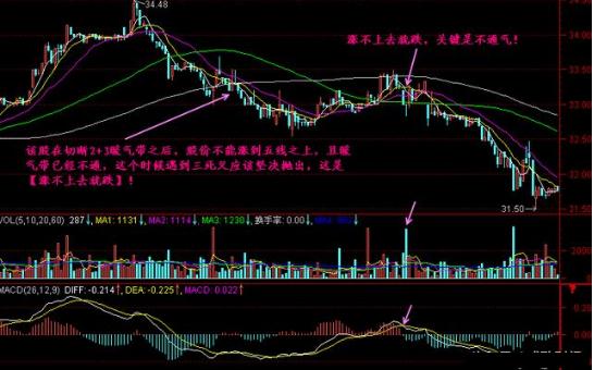 跌不下去就涨策略_楔形整理形态目标位_股市风险控制