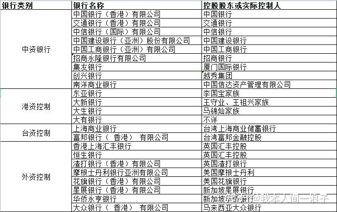 香港外汇保证金公司_香港金管局银行监管_香港银行体系