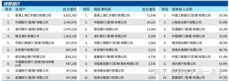 香港银行体系_香港外汇保证金公司_香港金管局银行监管