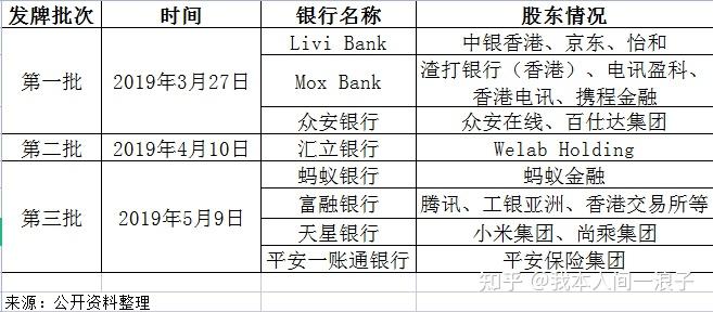 香港银行体系_香港金管局银行监管_香港外汇保证金公司