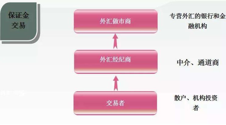 外汇保证金交易平台.png
