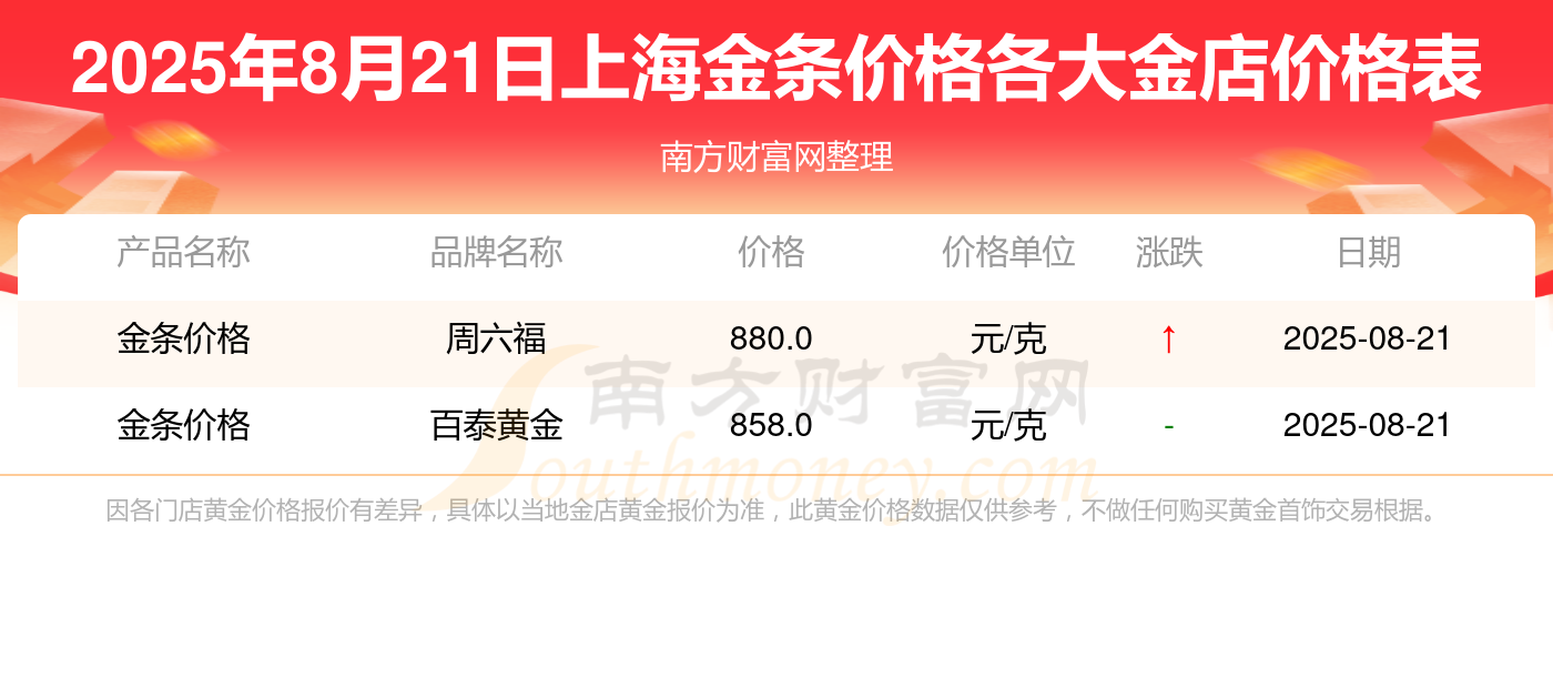 外汇保证金公司_黄金td一手标准数量_黄金td保证金比例计算