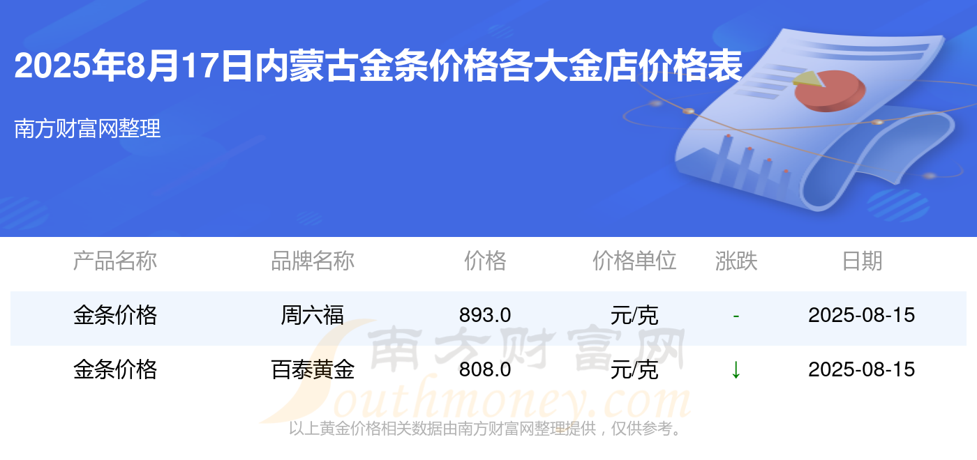 外汇保证金公司_黄金td交易规则_黄金t+d一手保证金