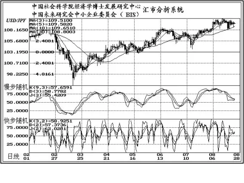 国际现货黄金保证金交易_黄金投资方式_外汇保证金交易时间