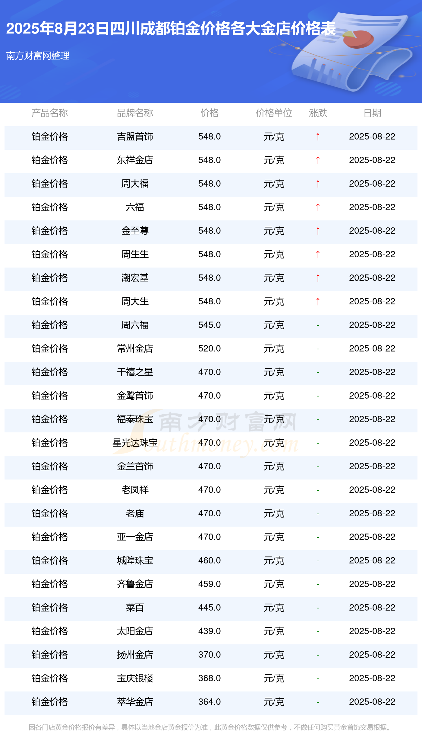 黄金T+D保证金比例计算_黄金T+D一手交易数量_外汇保证金交易时间