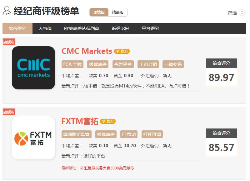 外汇保证金交易_外汇保证金交易商_ECN交易区别