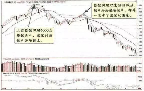 楔形整理和三角形整理区别_股票横盘后拉升10-20%狂跌原因_主力出货手法分析
