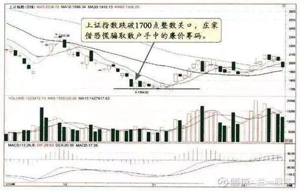 主力出货手法分析_楔形整理和三角形整理区别_股票横盘后拉升10-20%狂跌原因