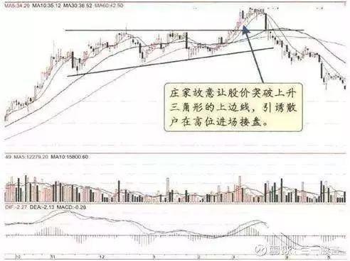 股票横盘后拉升10-20%狂跌原因_楔形整理和三角形整理区别_主力出货手法分析