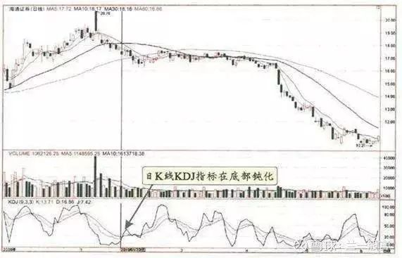 主力出货手法分析_股票横盘后拉升10-20%狂跌原因_楔形整理和三角形整理区别