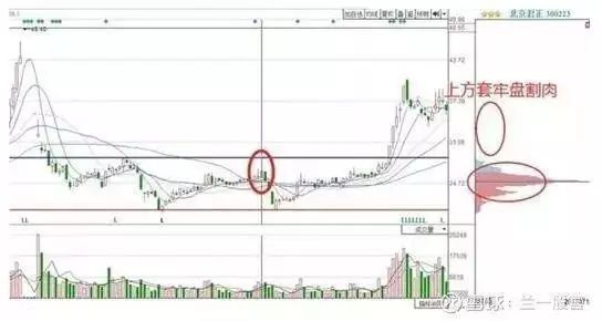 股票横盘后拉升10-20%狂跌原因_楔形整理和三角形整理区别_主力出货手法分析