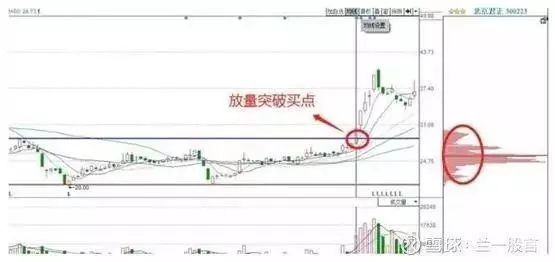 楔形整理和三角形整理区别_主力出货手法分析_股票横盘后拉升10-20%狂跌原因