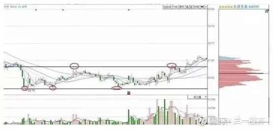 股票横盘后拉升10-20%狂跌原因_主力出货手法分析_楔形整理和三角形整理区别