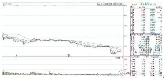 主力出货手法分析_股票横盘后拉升10-20%狂跌原因_楔形整理和三角形整理区别