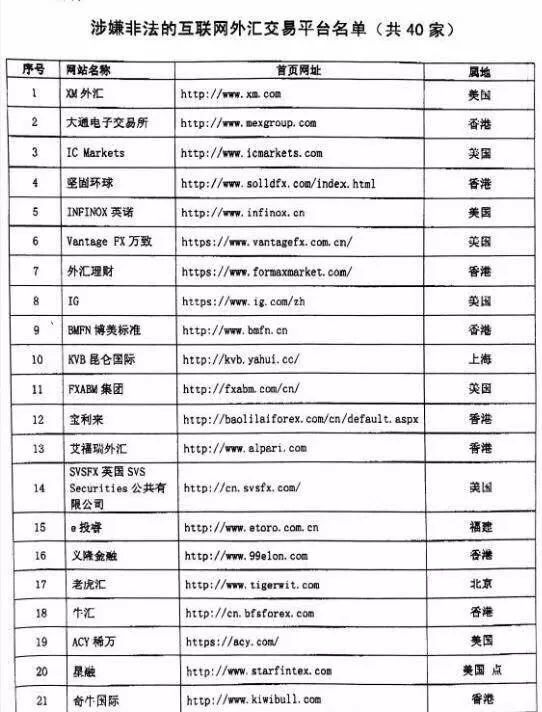 银行外汇保证金交易_支付机构排查非法外汇交易平台_人行深圳分行要求