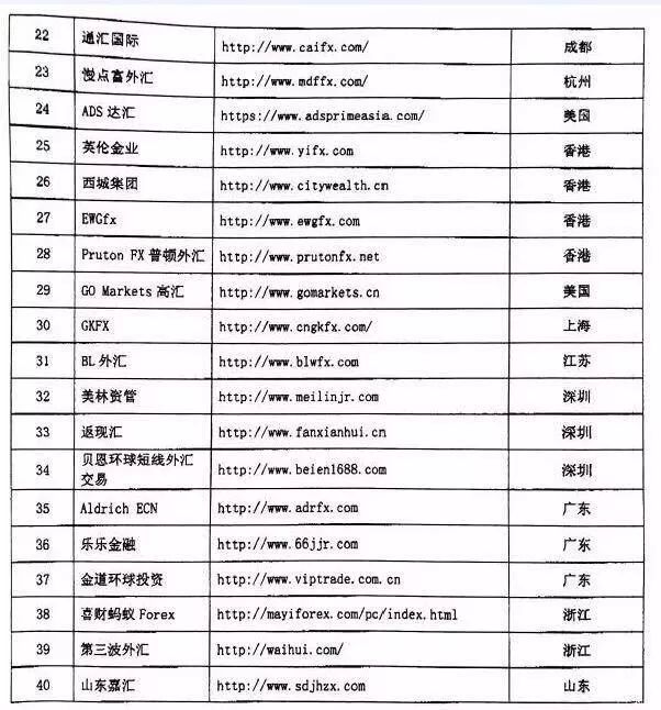 人行深圳分行要求_支付机构排查非法外汇交易平台_银行外汇保证金交易