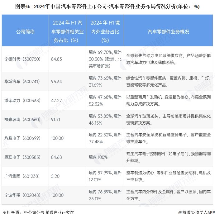 中国汽车零部件行业市场集中度_tdxtradeapi_中国汽车零部件行业市场份额