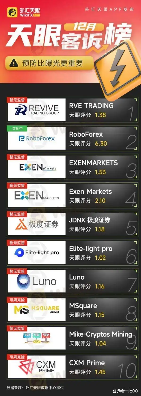 easyforex 黑平台_黑平台曝光名单_2024年客诉黑榜单