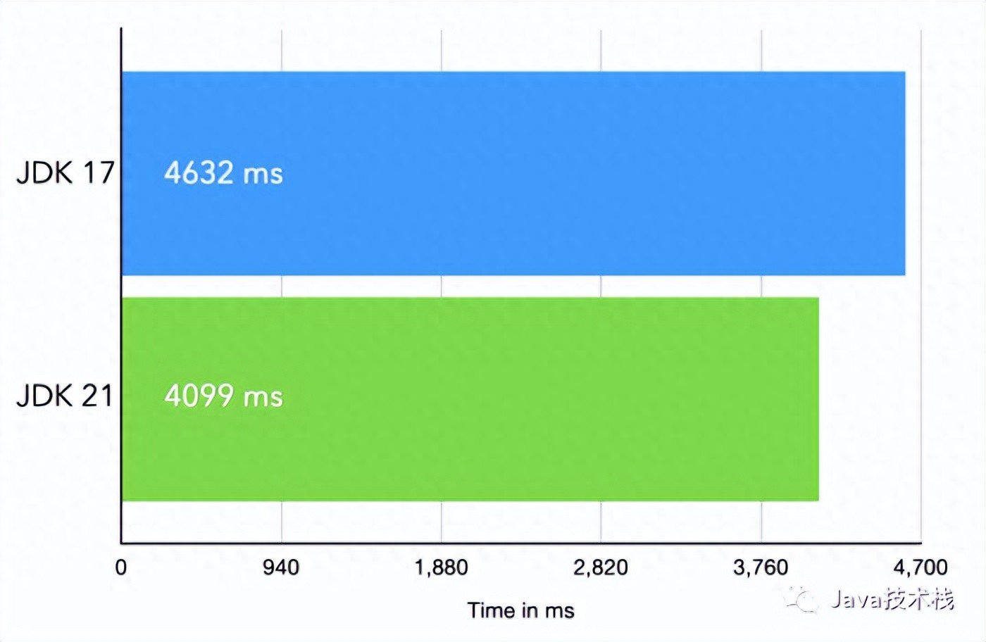zulu jdk_Spring 6.1 CRaC 实现教程_SpringBoot 3.2 CRaC 支持