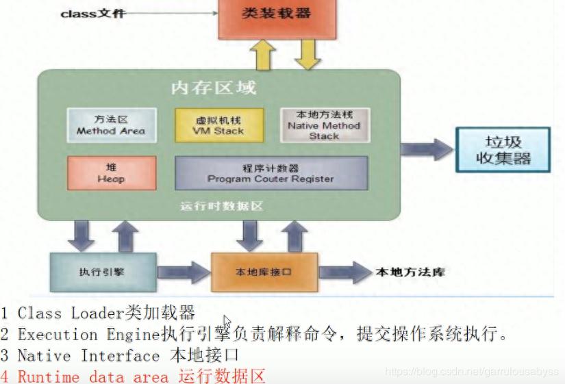 传统JVM启动痛点解决方案_zulu jdk_Java应用CRaC冷启动优化