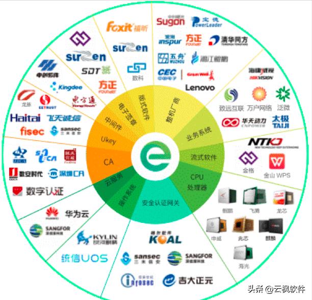 zulu jdk_国产化改造_应用替代方案_信创产业国产软件
