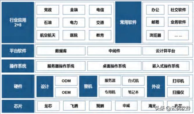 国产化改造_应用替代方案_信创产业国产软件_zulu jdk