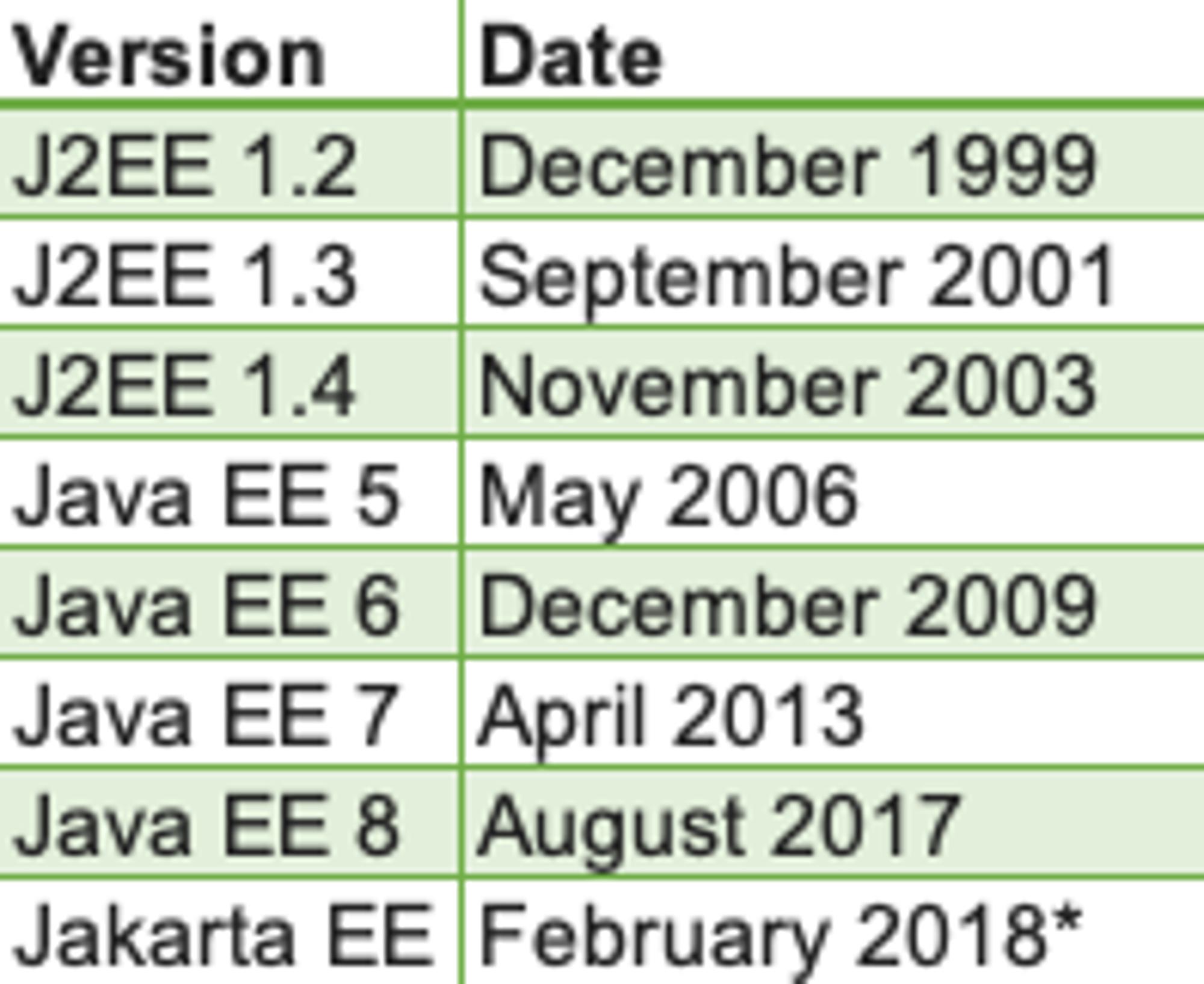 zulu jdk_JVM_JRE_JDK_differences_openJDK_oracleJDK_comparison