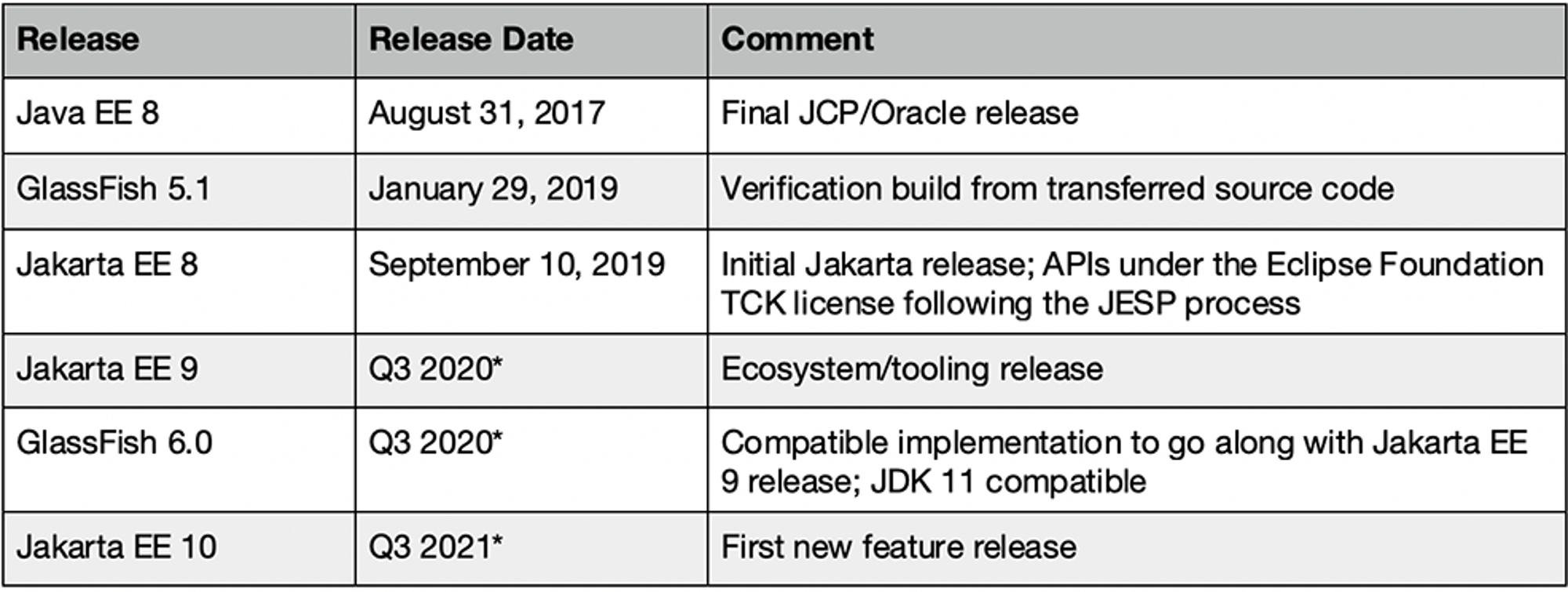 JVM_JRE_JDK_differences_openJDK_oracleJDK_comparison_zulu jdk