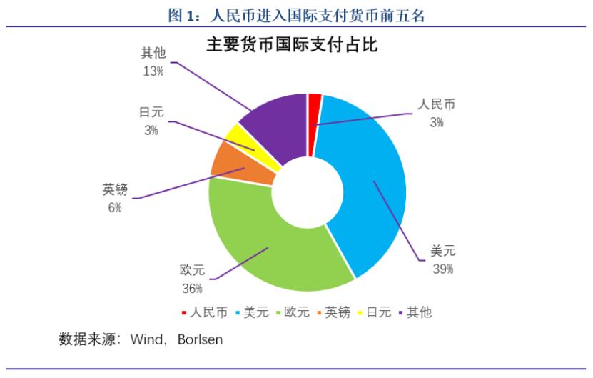 人民币跨境收付_人民币外汇期货_外汇保证金制度