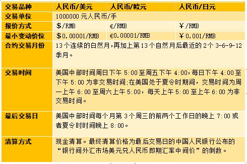 人民币外汇期货_人民币跨境收付_外汇保证金制度