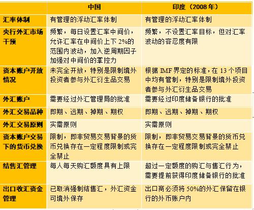人民币跨境收付_人民币外汇期货_外汇保证金制度