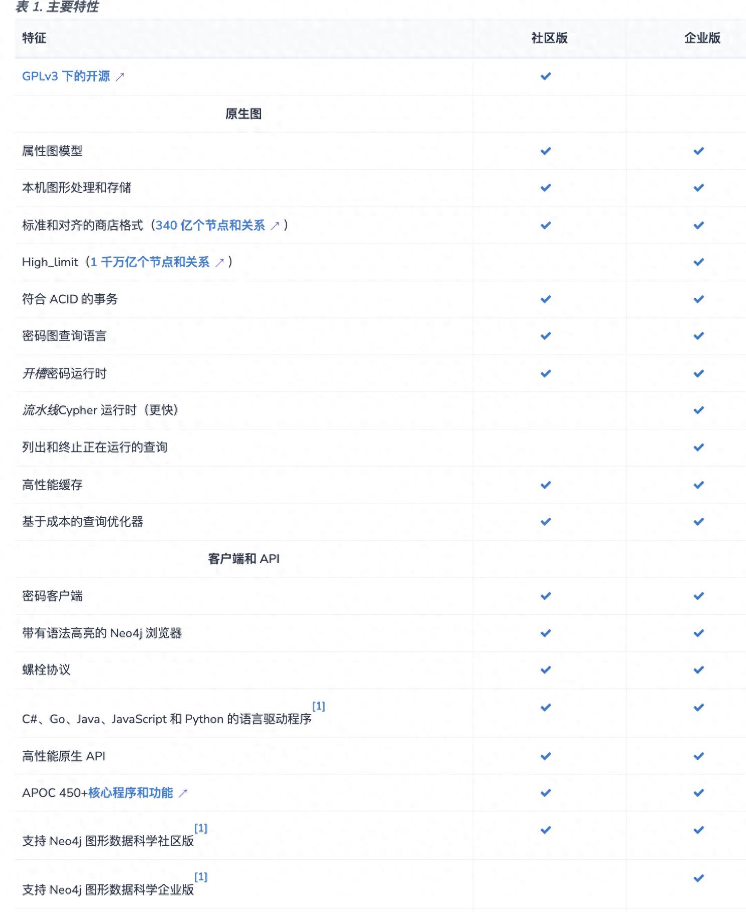 Neo4j图形数据库教程_Neo4j社区版安装教程_zulu jdk