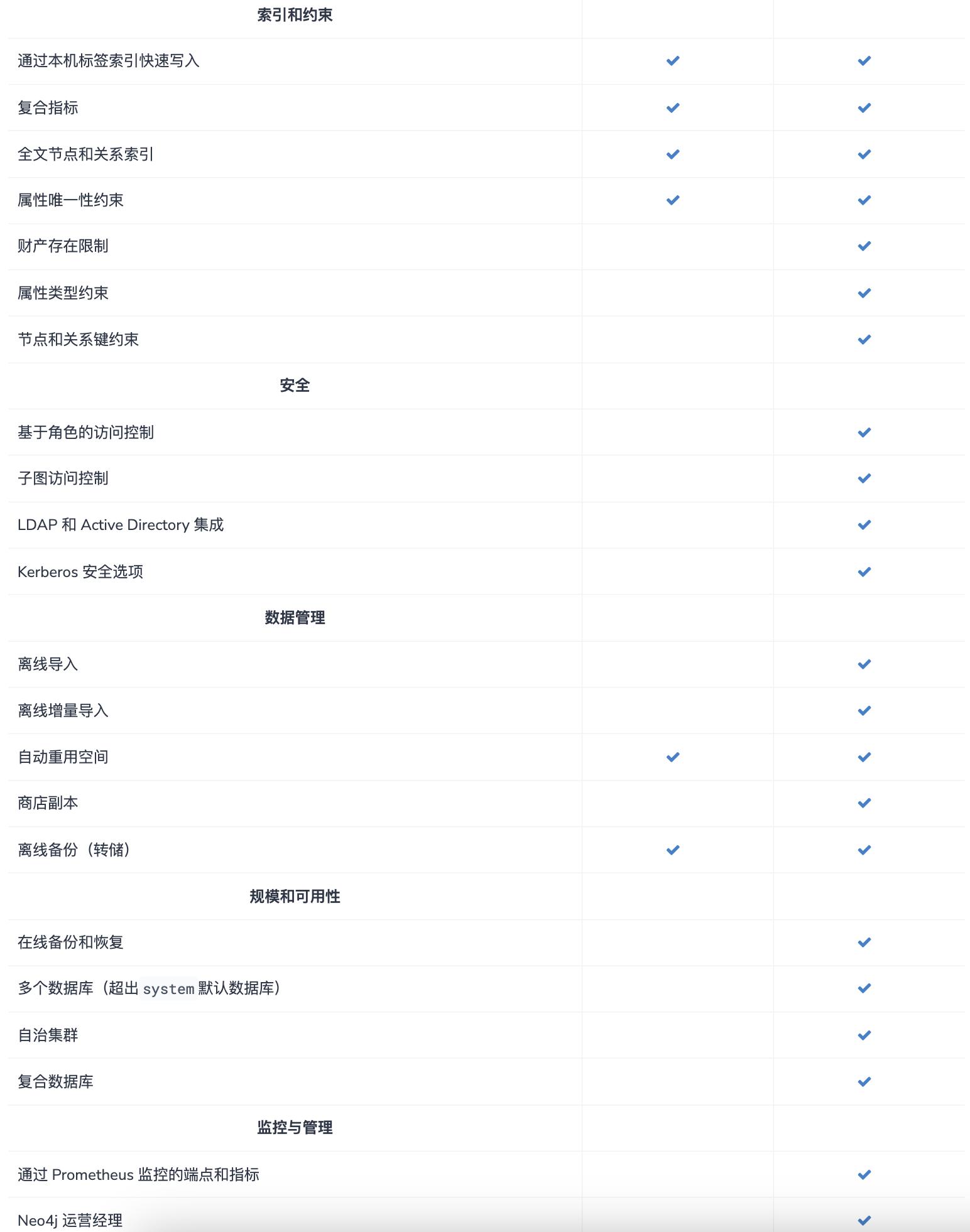 Neo4j社区版安装教程_Neo4j图形数据库教程_zulu jdk