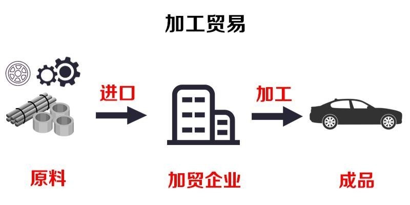 加工贸易保证金台账制度 取消 加工贸易银行保证金_外汇保证金制度