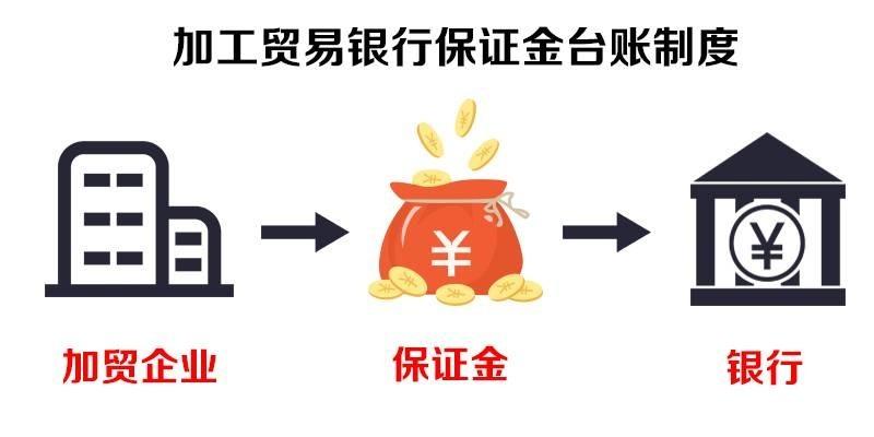 外汇保证金制度_加工贸易保证金台账制度 取消 加工贸易银行保证金