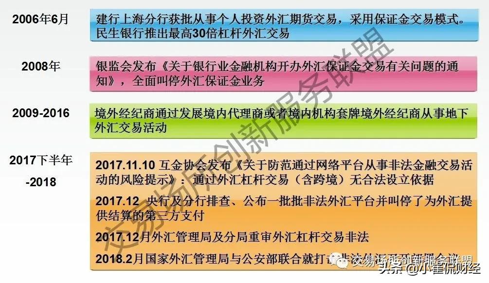 外汇衍生品交易_外汇经纪商运营模式_外汇保证金公司