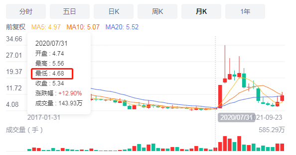 股票历史市盈率_股票涨跌原理_股票涨跌限制
